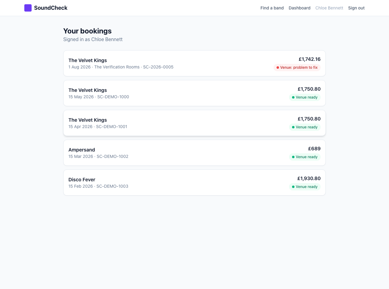 Client dashboard with the new booking flagged red among green Venue ready bookings